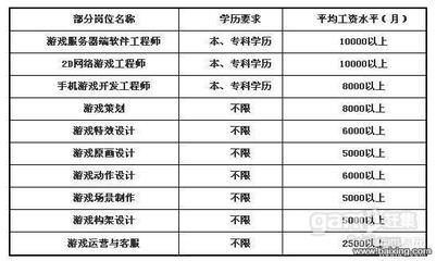 技术赋能未来 北京海淀中关村“技能+学历+就业保障班”开启网络游戏软件开发新征程